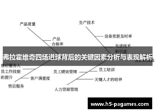 弗拉霍维奇四场进球背后的关键因素分析与表现解析