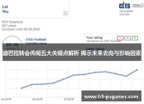 迪巴拉转会传闻五大关键点解析 揭示未来去向与影响因素