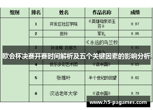 欧会杯决赛开赛时间解析及五个关键因素的影响分析