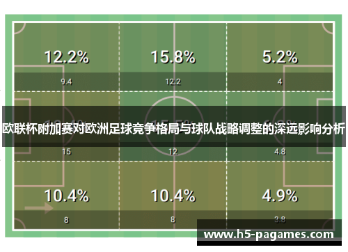 欧联杯附加赛对欧洲足球竞争格局与球队战略调整的深远影响分析 欧联杯附加赛对欧洲足球竞争格局与球队战略调整的深远影响分析