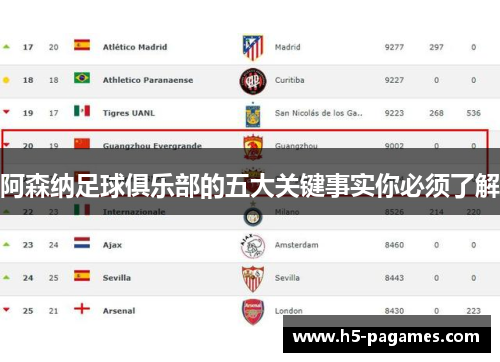阿森纳足球俱乐部的五大关键事实你必须了解