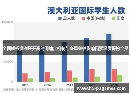 全面解析澳洲杯开赛时间确定机制与多重关键影响因素深度探秘全景