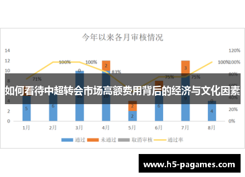 如何看待中超转会市场高额费用背后的经济与文化因素