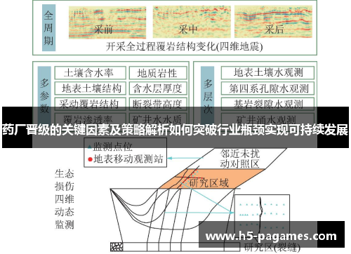 药厂晋级的关键因素及策略解析如何突破行业瓶颈实现可持续发展 药厂晋级的关键因素及策略解析如何突破行业瓶颈实现可持续发展