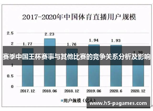 赛季中国王杯赛事与其他比赛的竞争关系分析及影响